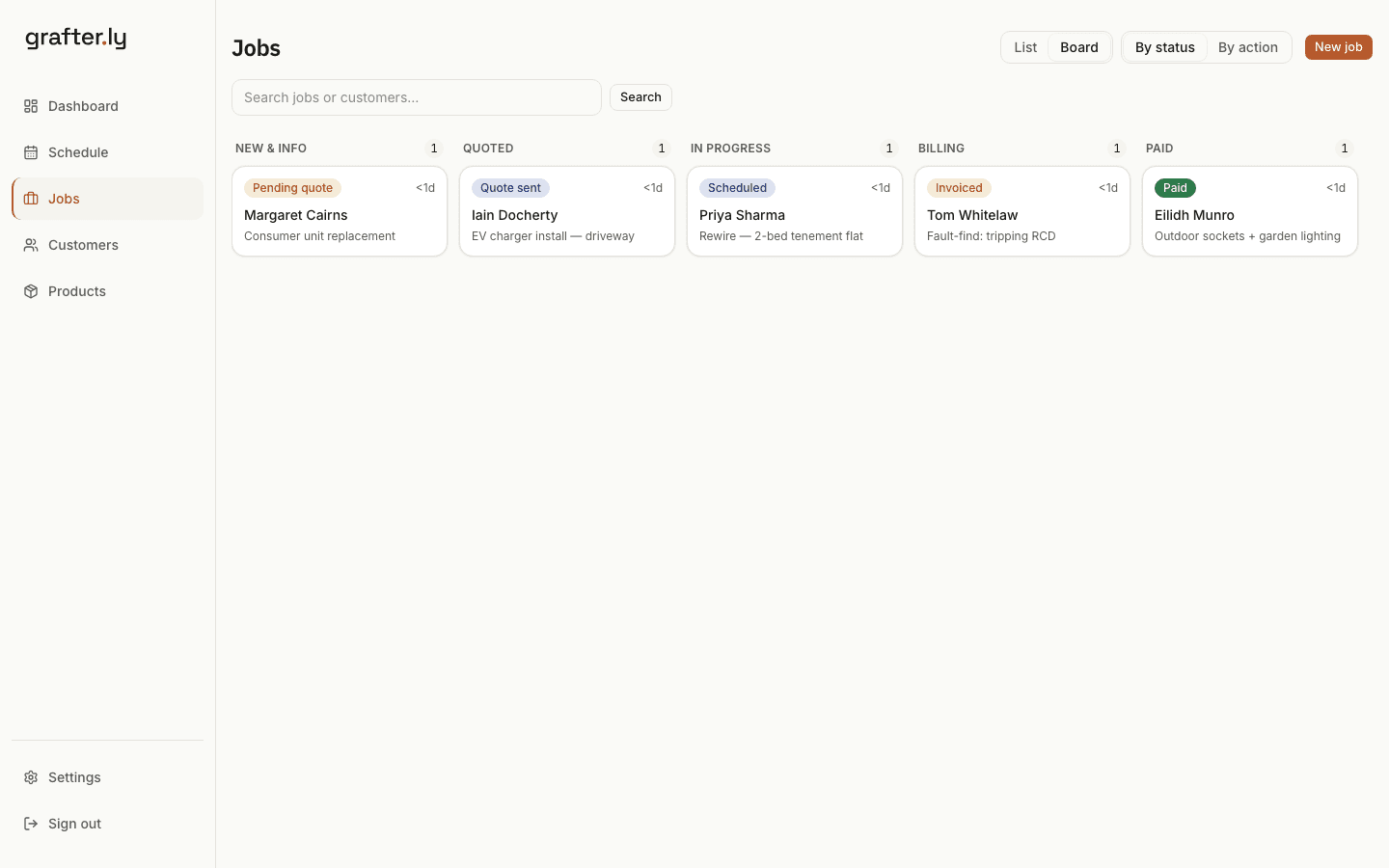 The grafter.ly status board showing fictional jobs grouped into new, quoted, in progress, billing and paid stages.